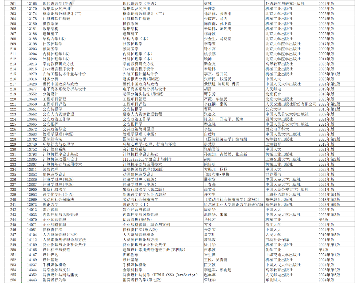 安徽省高等教育自学考试2026年4月考试教材版本目录 安徽省高等教育自学考试2026年4月考试教材版本目录