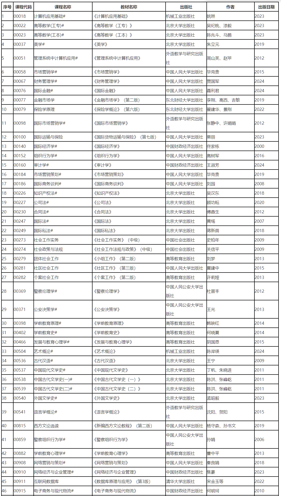 辽宁省2026年4月高等教育自学考试理论课考试教材信息表 辽宁省2026年4月高等教育自学考试理论课考试教材信息表