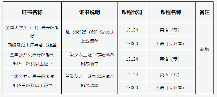 山西省2026年高等教育自学考试报考简章 山西省2026年高等教育自学考试报考简章