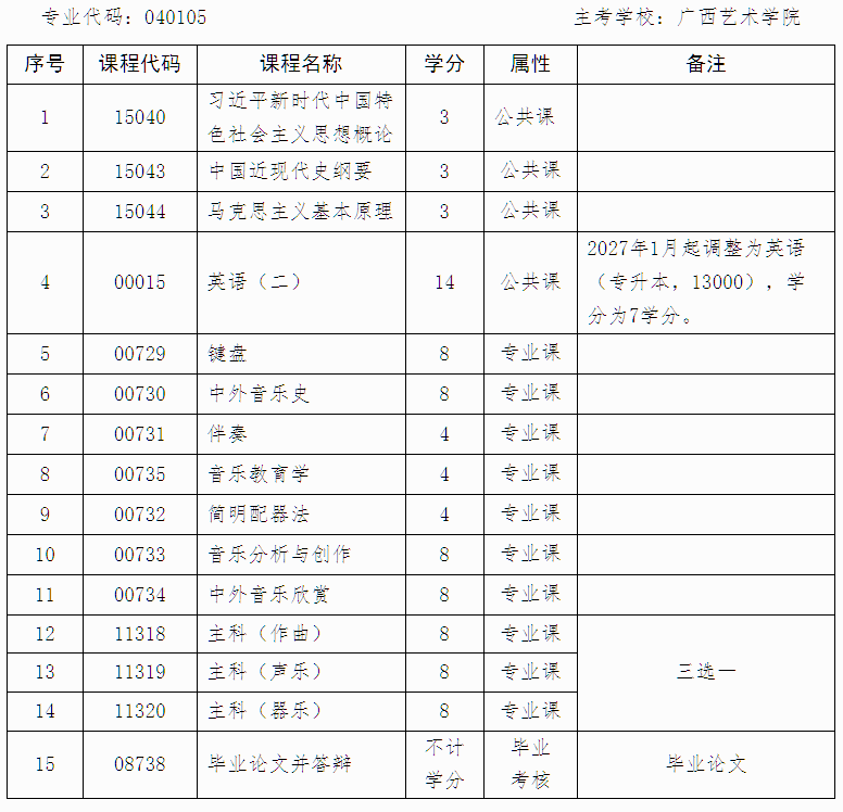 广西招生考试院:自治区招生考试院关于停考高等教育自学考试艺术教育(专升本)专业的公告 广西招生考试院:自治区招生考试院关于停考高等教育自学考试艺术教育(专升本)专业的公告