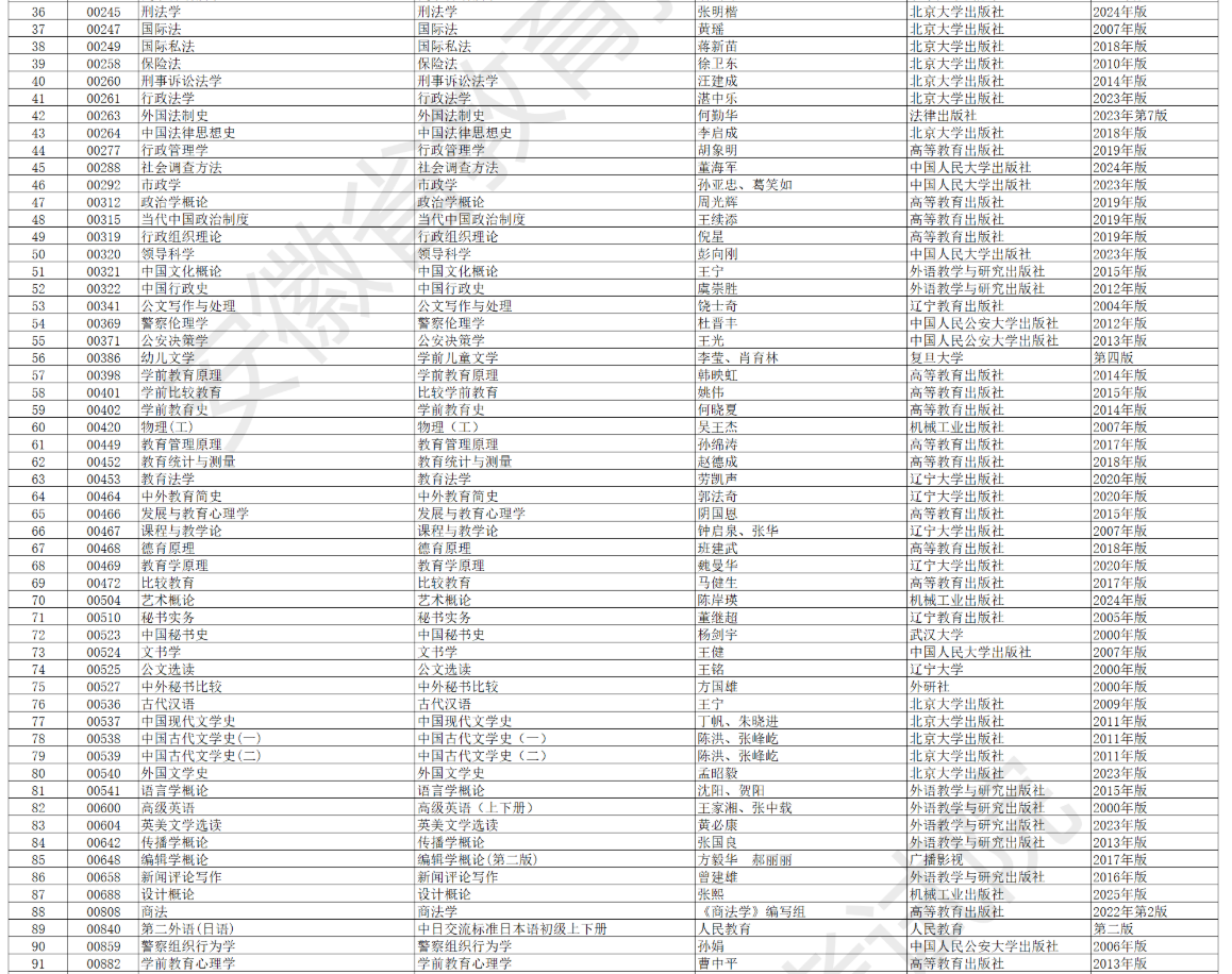 安徽省高等教育自学考试2026年4月考试教材版本目录 安徽省高等教育自学考试2026年4月考试教材版本目录