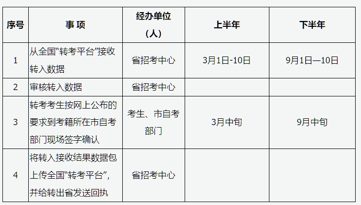 山西省2026年高等教育自学考试报考简章 山西省2026年高等教育自学考试报考简章