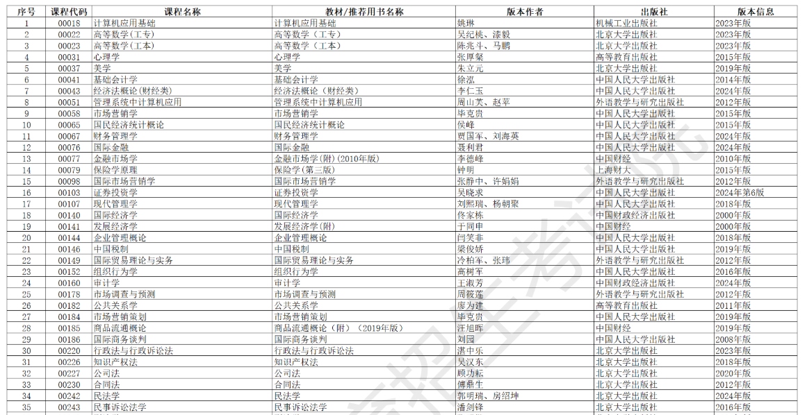 安徽省高等教育自学考试2026年4月考试教材版本目录 安徽省高等教育自学考试2026年4月考试教材版本目录