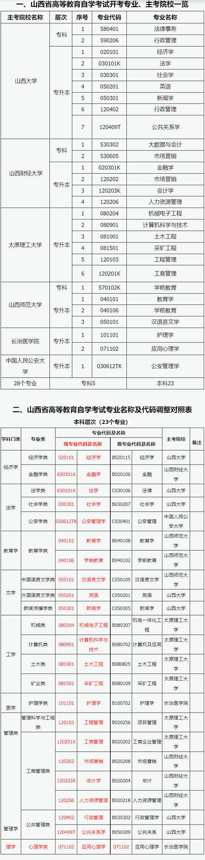山西省2026年高等教育自学考试报考简章 山西省2026年高等教育自学考试报考简章