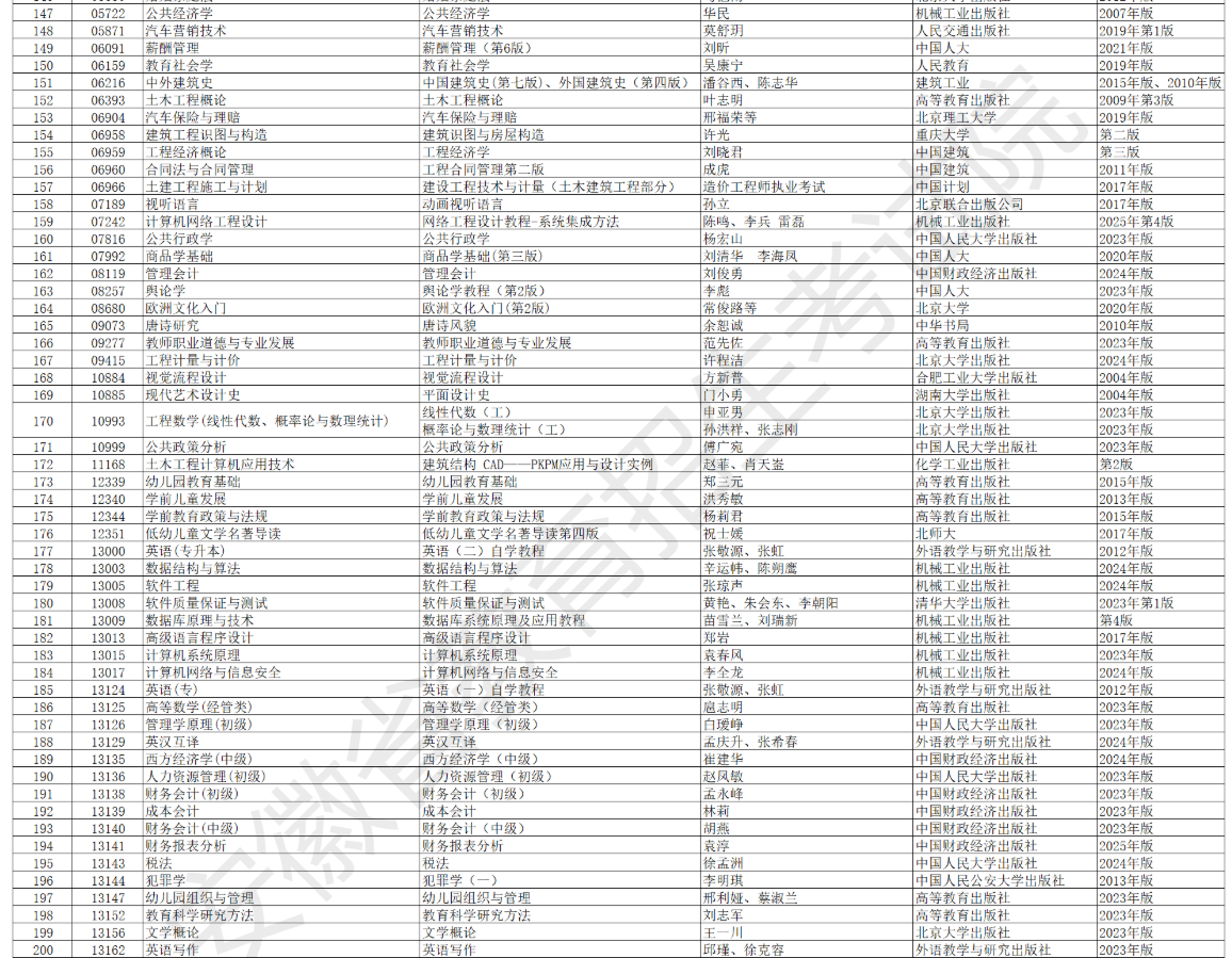 安徽省高等教育自学考试2026年4月考试教材版本目录 安徽省高等教育自学考试2026年4月考试教材版本目录