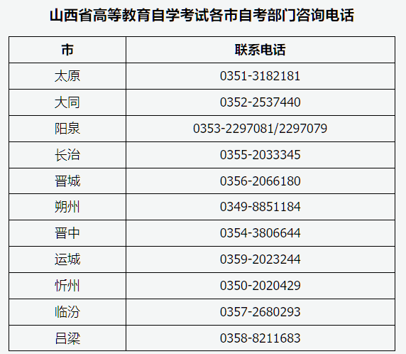 山西省2026年高等教育自学考试报考简章 山西省2026年高等教育自学考试报考简章