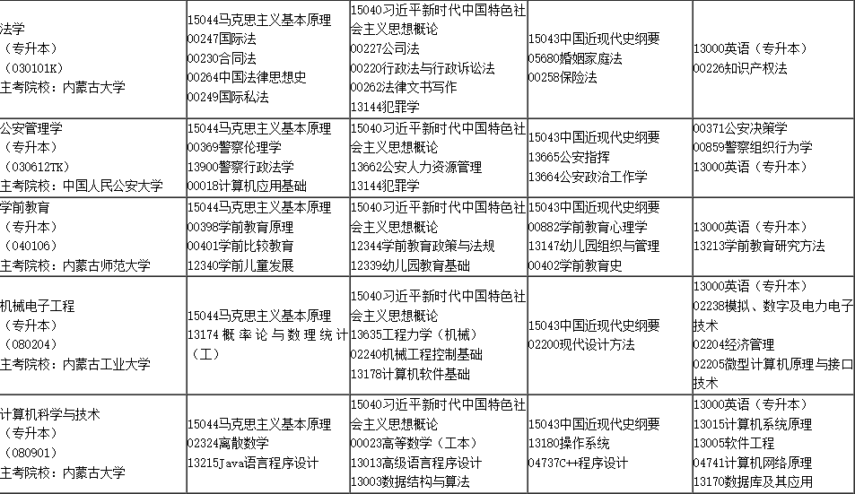 2025年4月内蒙古自学考试考试安排 2025年4月内蒙古自学考试考试安排