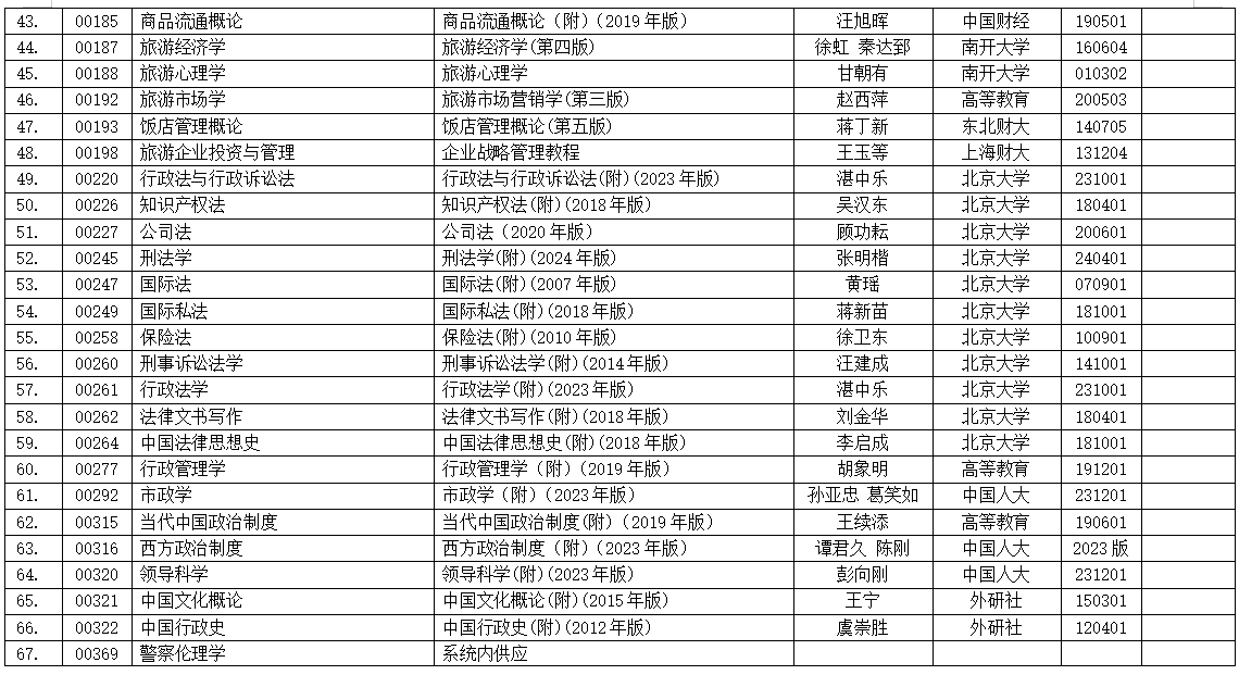 浙江省2025年4月高等教育自学考试用书目录 浙江省2025年4月高等教育自学考试用书目录