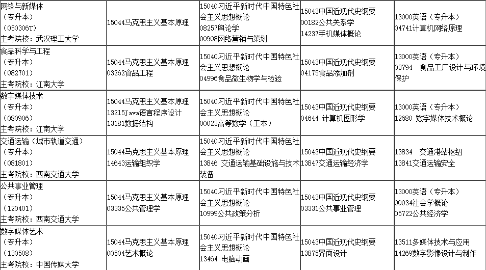 2025年4月内蒙古自学考试考试安排 2025年4月内蒙古自学考试考试安排