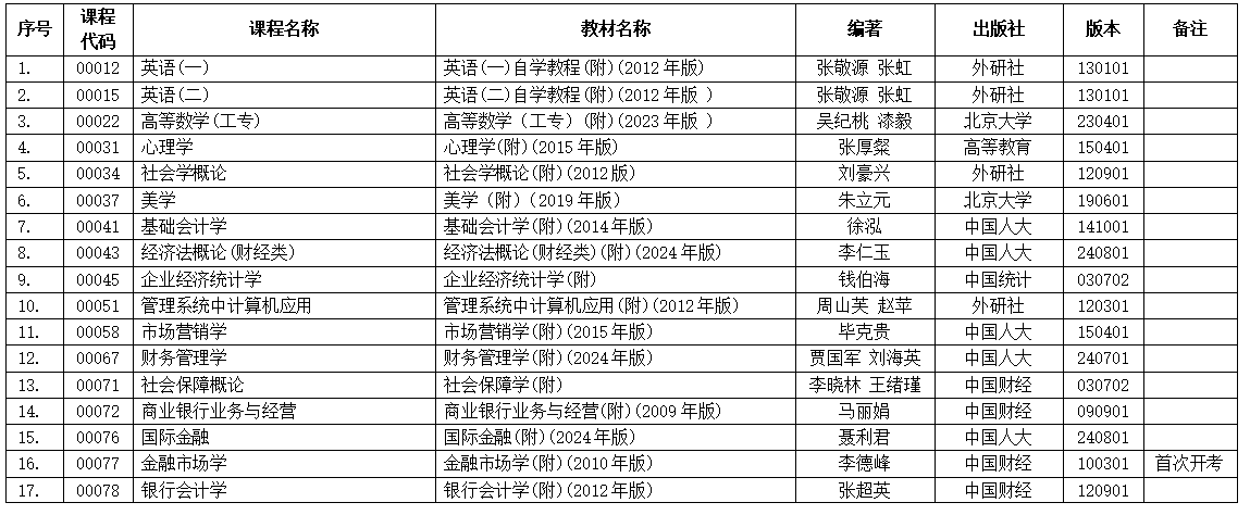 浙江省2025年4月高等教育自学考试用书目录 浙江省2025年4月高等教育自学考试用书目录