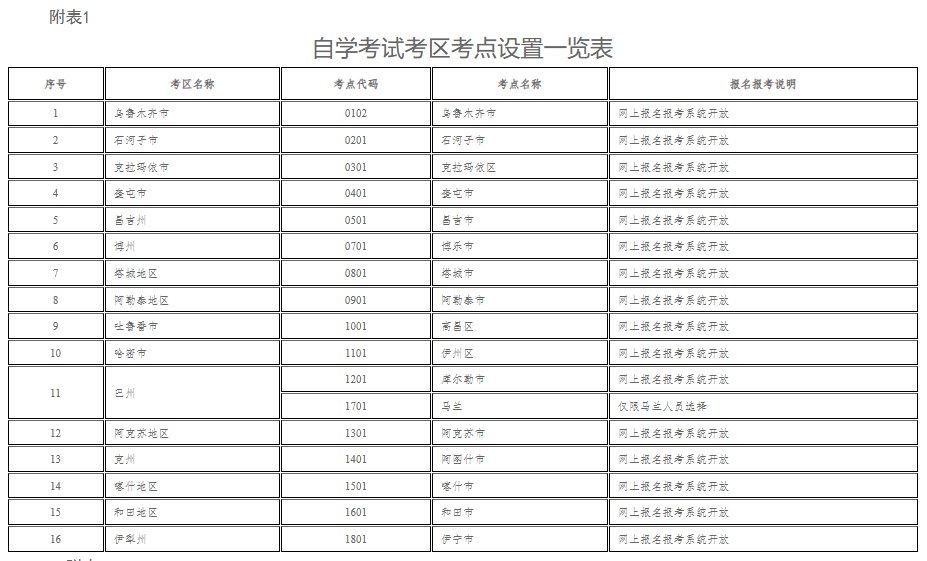 新疆教育考试院:自治区2025年上半年全国高等教育自学考试报名报考公告 新疆教育考试院:自治区2025年上半年全国高等教育自学考试报名报考公告