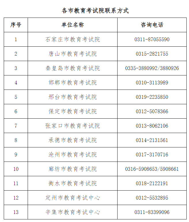 2025年上半年河北省自学考试申请免考公告 2025年上半年河北省自学考试申请免考公告