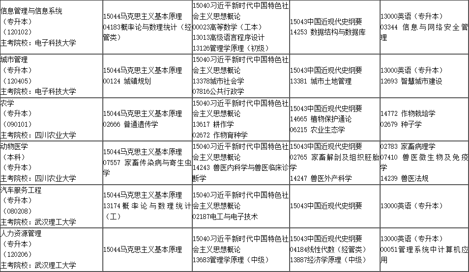 2025年4月内蒙古自学考试考试安排 2025年4月内蒙古自学考试考试安排