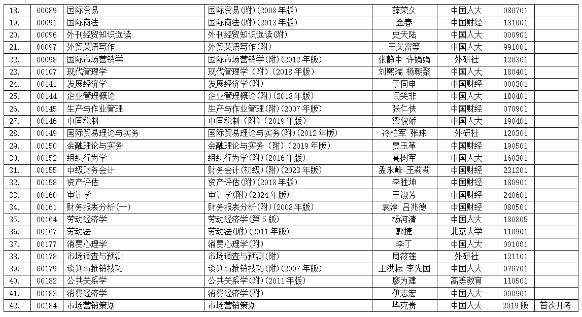 浙江省2025年4月高等教育自学考试用书目录 浙江省2025年4月高等教育自学考试用书目录