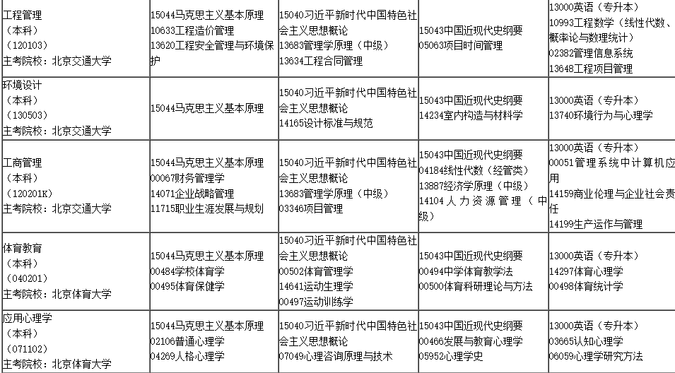 2025年4月内蒙古自学考试考试安排 2025年4月内蒙古自学考试考试安排