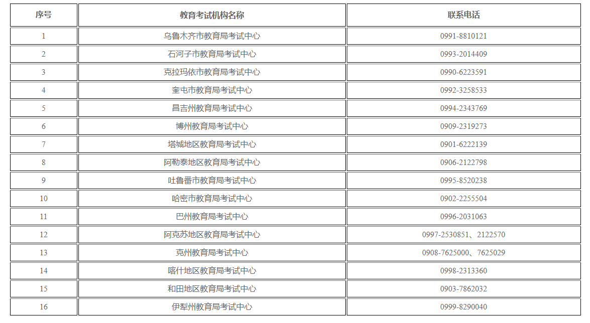 新疆维吾尔自治区2025年上半年高等教育自学考试考籍省际转考公告 新疆维吾尔自治区2025年上半年高等教育自学考试考籍省际转考公告