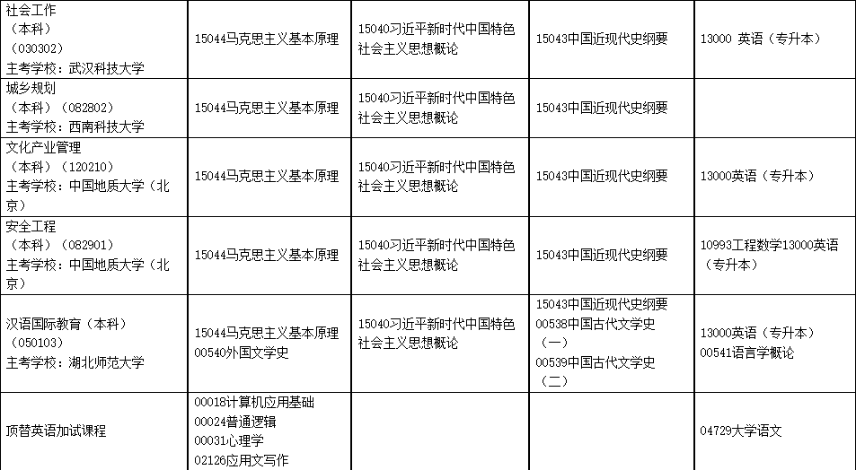 2025年4月内蒙古自学考试考试安排 2025年4月内蒙古自学考试考试安排