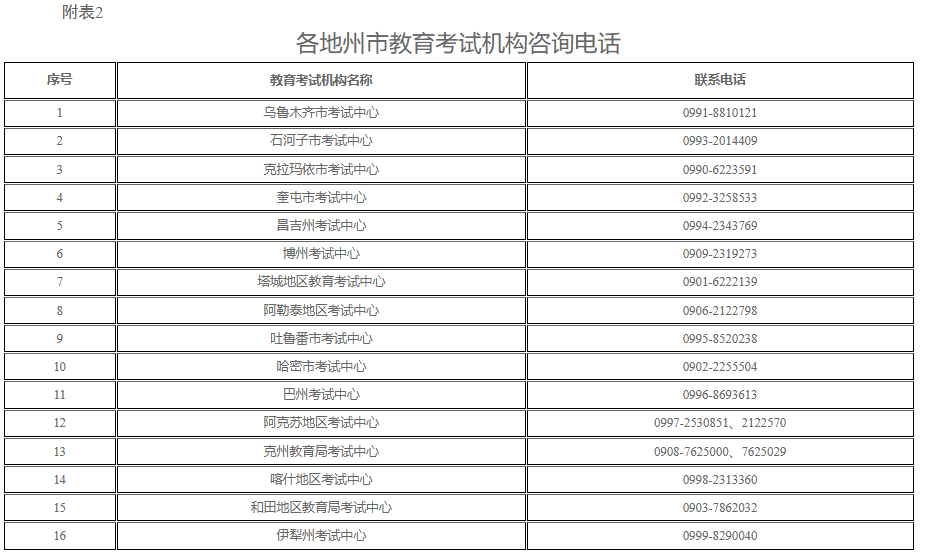新疆教育考试院:自治区2025年上半年全国高等教育自学考试报名报考公告 新疆教育考试院:自治区2025年上半年全国高等教育自学考试报名报考公告