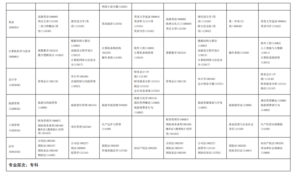 2025年4月海南省自学考试考试安排 2025年4月海南省自学考试考试安排