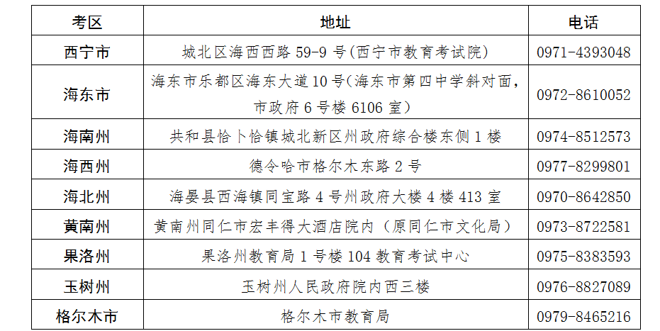 青海省2025年上半年高等教育自学考试报名报考简章 青海省2025年上半年高等教育自学考试报名报考简章