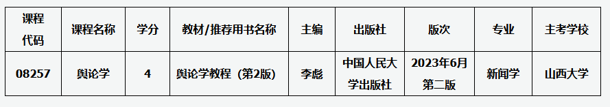 山西招生考试网:关于高等教育自学考试课程教材调整的通知 山西招生考试网:关于高等教育自学考试课程教材调整的通知