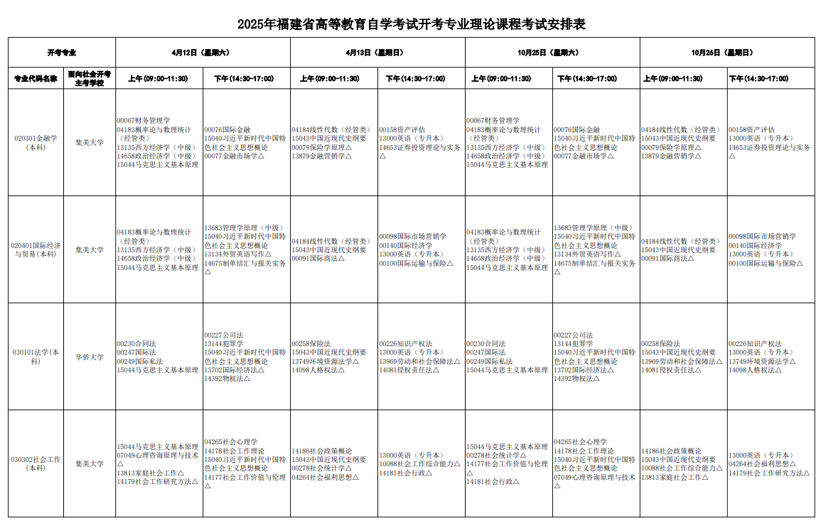 2025年4月福建省自学考试考试安排 2025年4月福建省自学考试考试安排