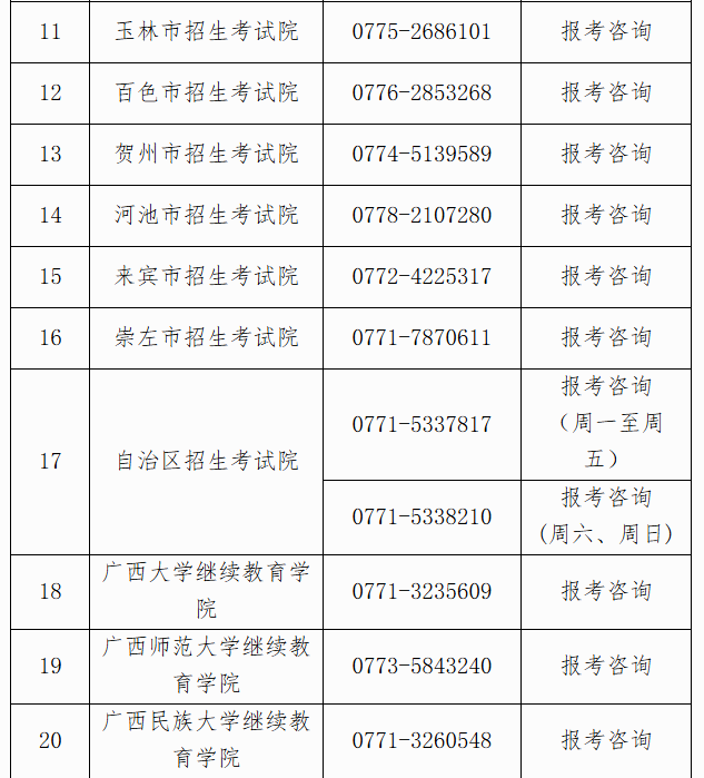 自治区招生考试院关于广西2025年上半年高等教育自学考试报考的公告 自治区招生考试院关于广西2025年上半年高等教育自学考试报考的公告