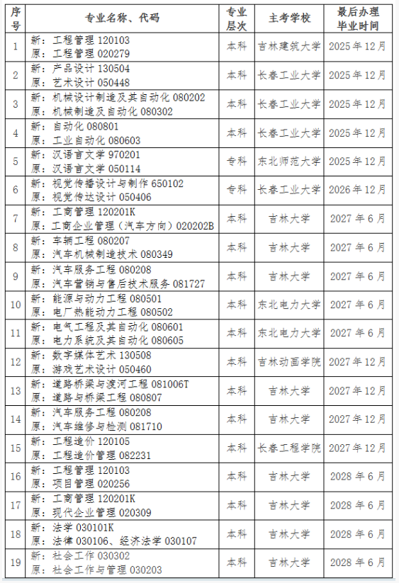 吉林省教育考试院:关于调整我省高等教育自学考试思想政治理论课课程设置的通知 吉林省教育考试院:关于调整我省高等教育自学考试思想政治理论课课程设置的通知
