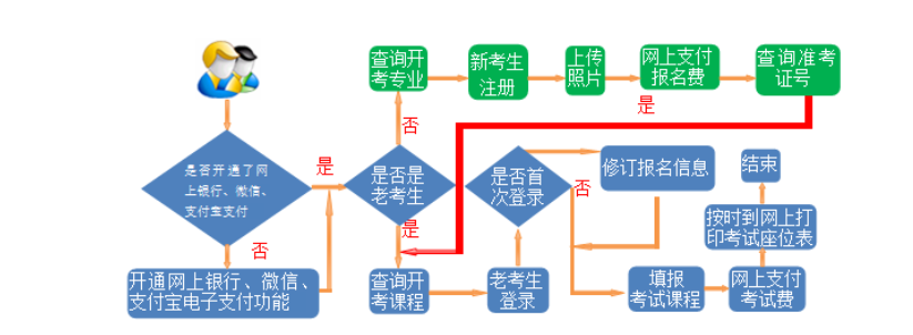 2025年上半年甘肃省自考报名流程 2025年上半年甘肃省自考报名流程