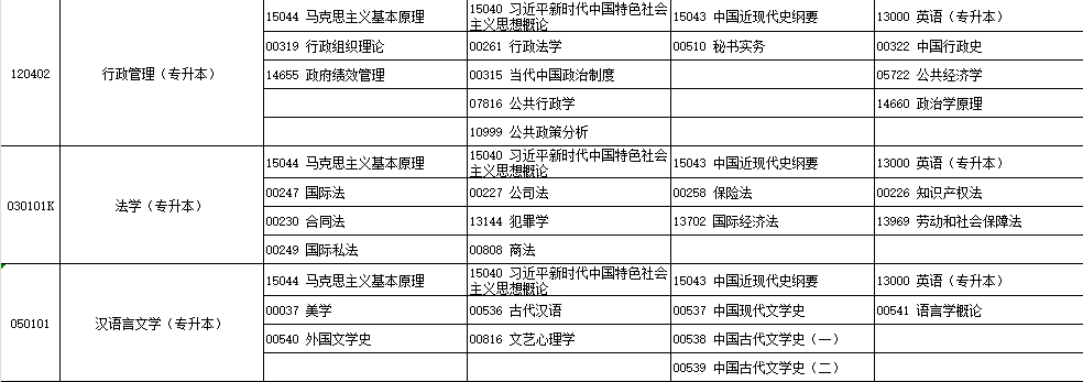 2025年4月宁夏自学考试考试安排 2025年4月宁夏自学考试考试安排