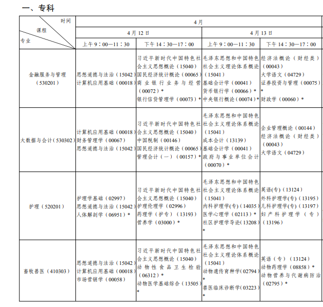 2025年4月陕西省自学考试考试安排 2025年4月陕西省自学考试考试安排
