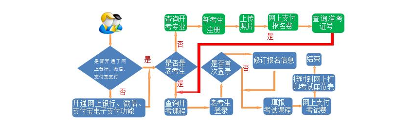 甘肃省2025年上半年自学考试网报须知 甘肃省2025年上半年自学考试网报须知