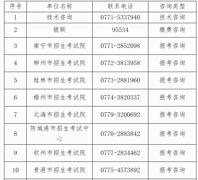 自治区招生考试院关于广西2025年上半年高等教育自学考试报考的公告 自治区招生考试院关于广西2025年上半年高等教育自学考试报考的公告