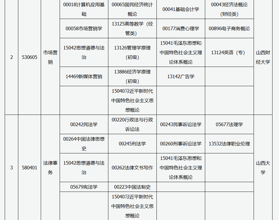 2025年4月山西省自学考试考试安排 2025年4月山西省自学考试考试安排