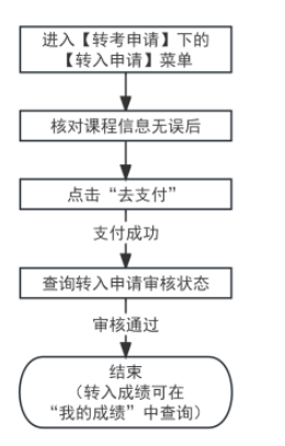 2025年上半年天津市高等教育自学考试省际转考申请通知 2025年上半年天津市高等教育自学考试省际转考申请通知