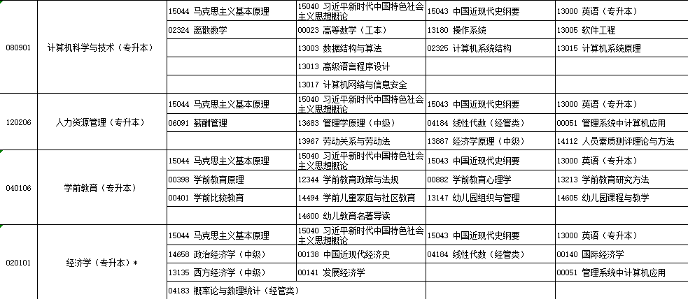 2025年4月宁夏自学考试考试安排 2025年4月宁夏自学考试考试安排