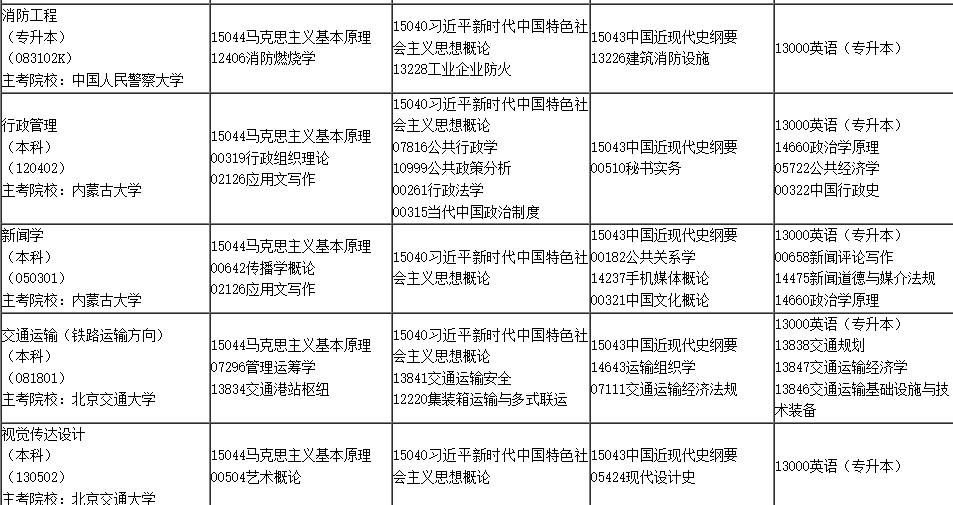 2025年4月内蒙古自学考试考试安排 2025年4月内蒙古自学考试考试安排
