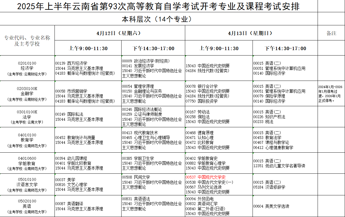 2025年4月云南省自学考试考试安排