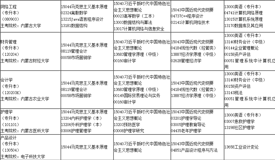 2025年4月内蒙古自学考试考试安排 2025年4月内蒙古自学考试考试安排
