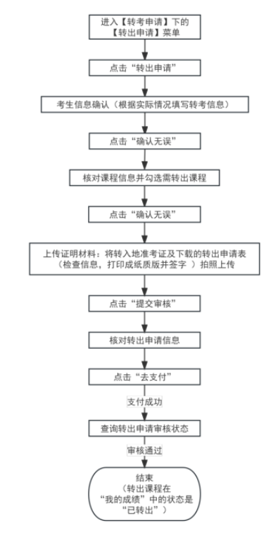 2025年上半年天津市高等教育自学考试省际转考申请通知 2025年上半年天津市高等教育自学考试省际转考申请通知