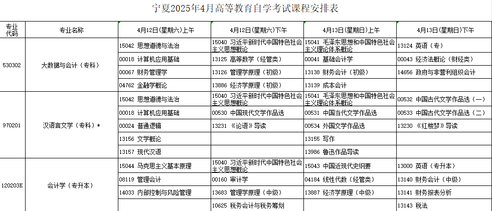 2025年4月宁夏自学考试考试安排 2025年4月宁夏自学考试考试安排