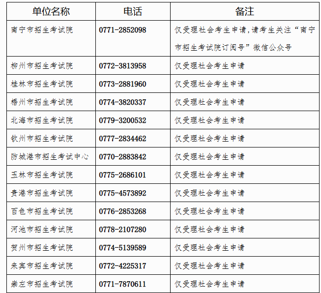 广西招生考试院:自治区招生考试院关于开放2025年上半年高等教育自学考试课程免考申请的公告 广西招生考试院:自治区招生考试院关于开放2025年上半年高等教育自学考试课程免考申请的公告