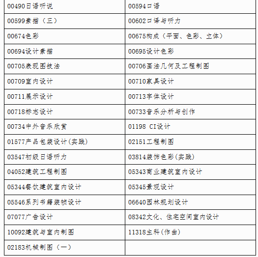 自治区招生考试院关于印发《广西2025年上半年高等教育自学考试特殊课程考试规定》的通知 自治区招生考试院关于印发《广西2025年上半年高等教育自学考试特殊课程考试规定》的通知