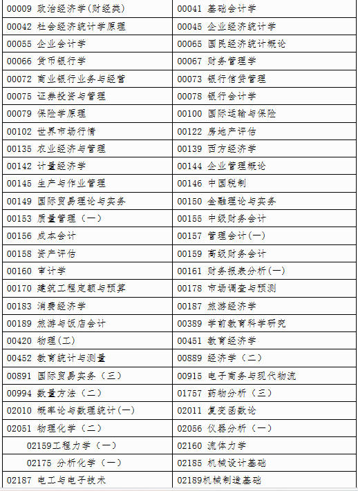 自治区招生考试院关于印发《广西2025年上半年高等教育自学考试特殊课程考试规定》的通知 自治区招生考试院关于印发《广西2025年上半年高等教育自学考试特殊课程考试规定》的通知