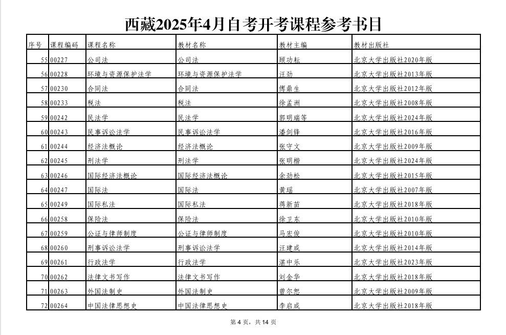 西藏2025年4月自考开考课程参考书目 西藏2025年4月自考开考课程参考书目