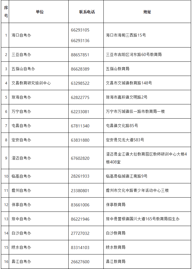 海南省考试局:各市县自考办、主考学校地址及联系电话 海南省考试局:各市县自考办、主考学校地址及联系电话