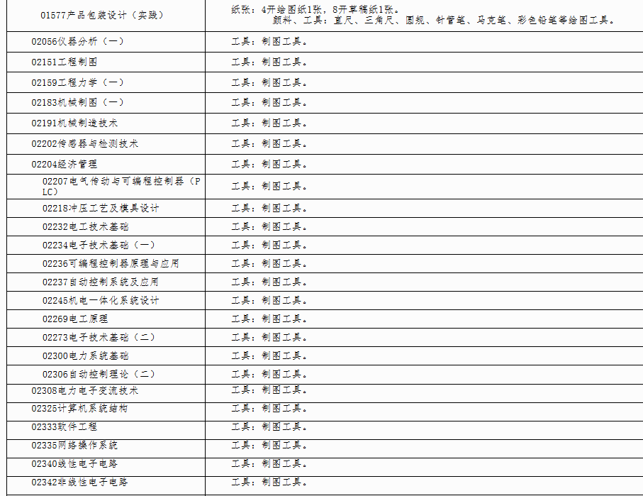 自治区招生考试院关于印发《广西2025年上半年高等教育自学考试特殊课程考试规定》的通知 自治区招生考试院关于印发《广西2025年上半年高等教育自学考试特殊课程考试规定》的通知