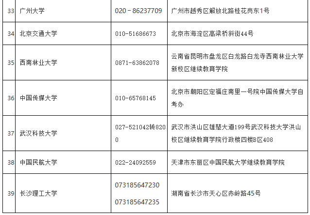 海南省考试局:各市县自考办、主考学校地址及联系电话 海南省考试局:各市县自考办、主考学校地址及联系电话