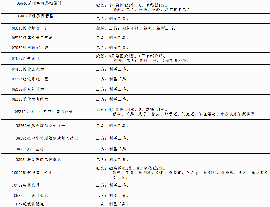 自治区招生考试院关于印发《广西2025年上半年高等教育自学考试特殊课程考试规定》的通知 自治区招生考试院关于印发《广西2025年上半年高等教育自学考试特殊课程考试规定》的通知