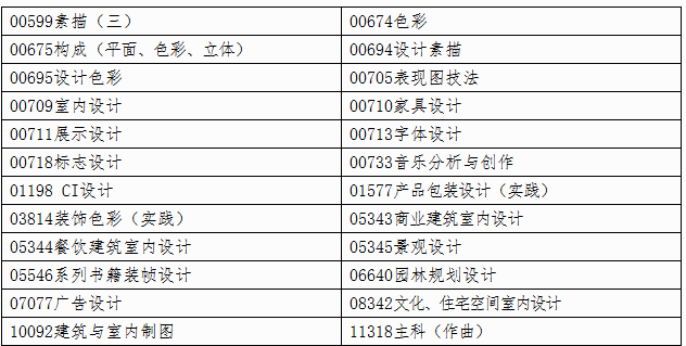 自治区招生考试院关于印发《广西2025年上半年高等教育自学考试特殊课程考试规定》的通知 自治区招生考试院关于印发《广西2025年上半年高等教育自学考试特殊课程考试规定》的通知